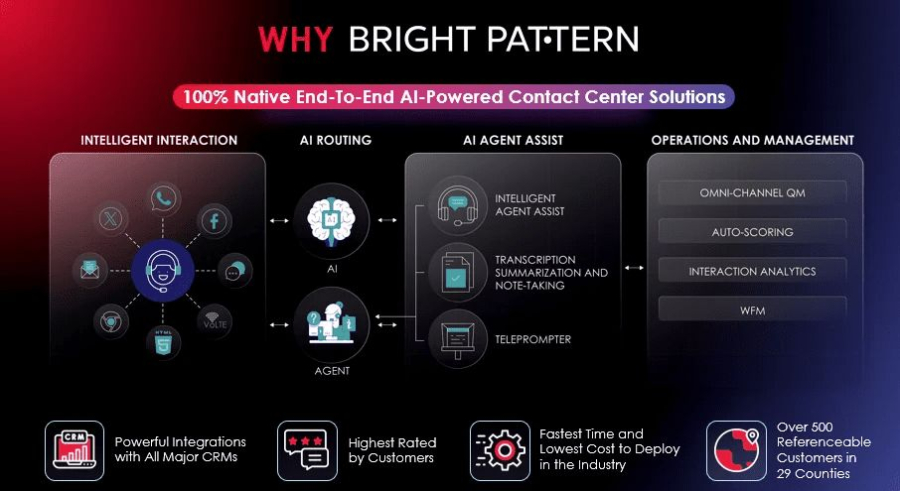 Bright Pattern Artificial Intelligence Call Center